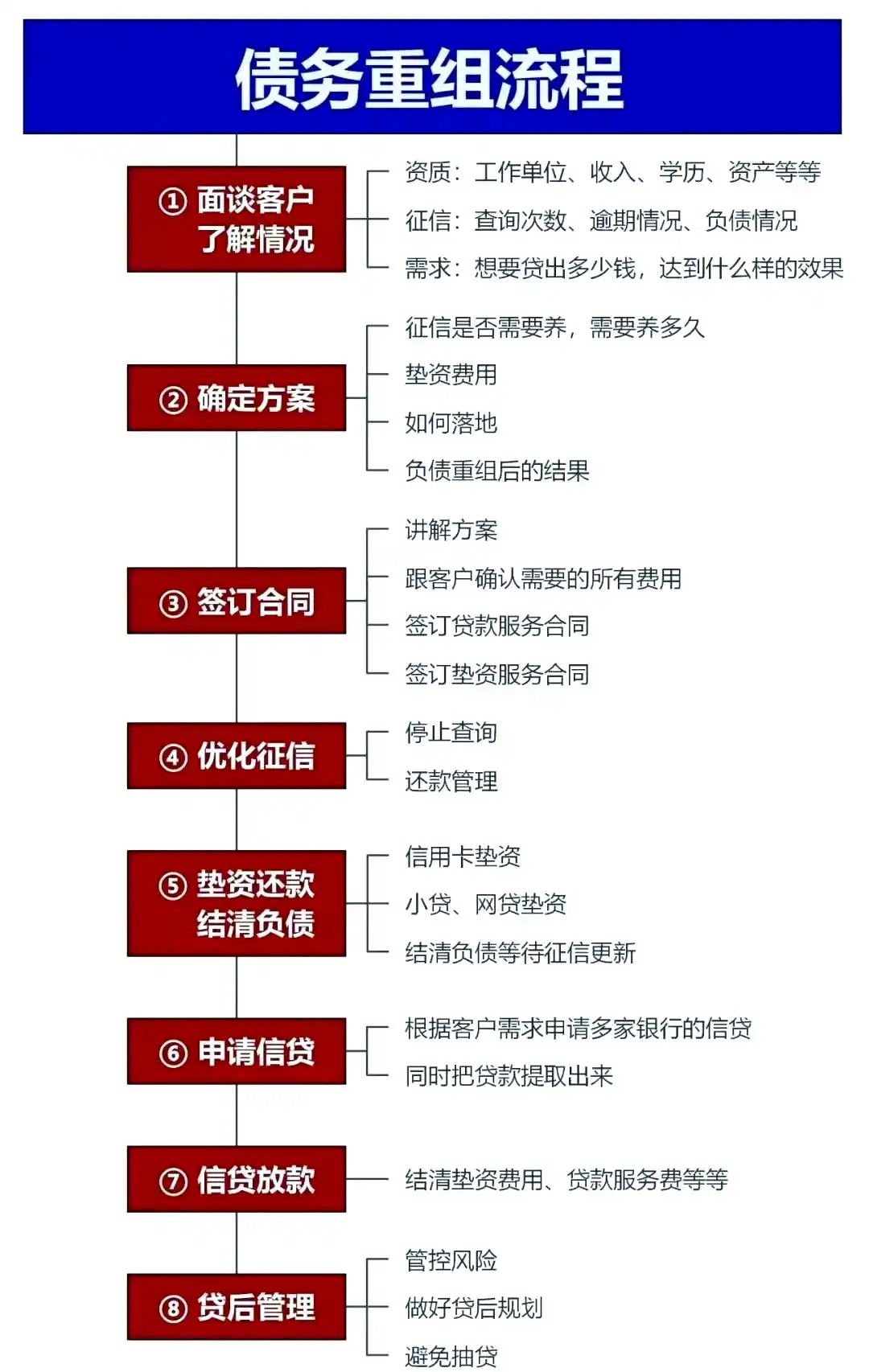 在日土，中小企业也可以债务重组吗？